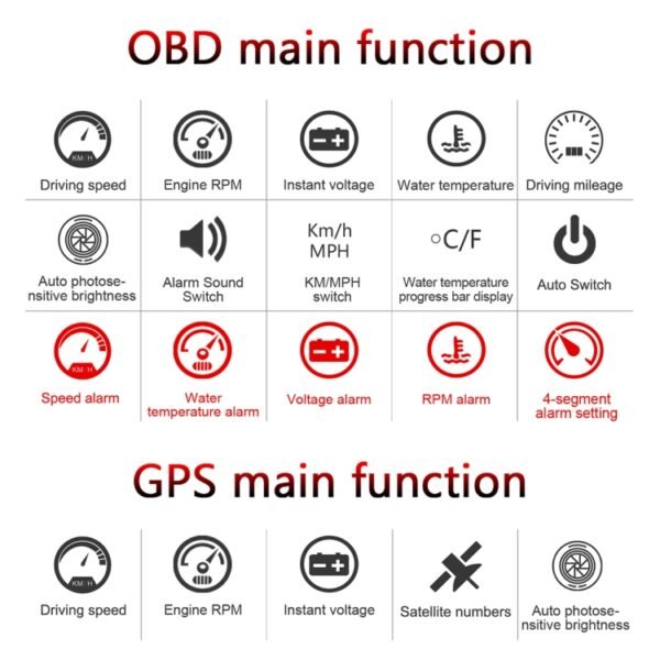 M7 3.5 inch Universal Car OBD2 + GPS HUD Vehicle-mounted Head Up Display Fuel Consumption - Image 7