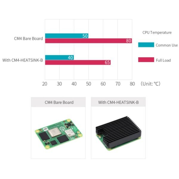 WAVESHARE Aluminum Heatsink for Raspberry Pi CM4, with Antenna Notch - Image 5