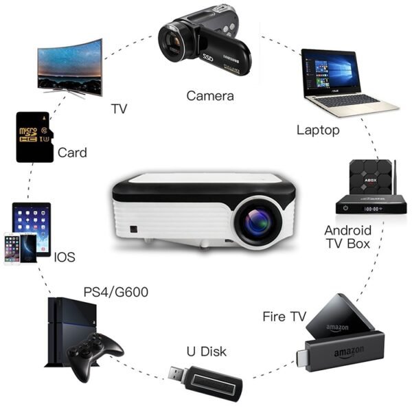 Wejoy L6 5 inch 200 ANSI Lumen 1920 x 1080P Android 6.0 HD Bluetooth 4.0 WiFi HD Smart Projector, Support AV / VGA / HDMI / 2 x USB / RJ45, 1G+8G - Image 11