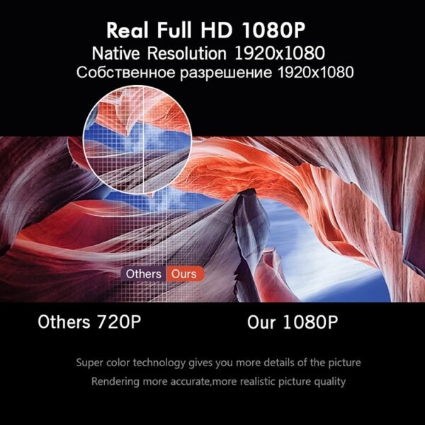 Wejoy L6 5 inch 200 ANSI Lumen 1920 x 1080P Android 6.0 HD Bluetooth 4.0 WiFi HD Smart Projector, Support AV / VGA / HDMI / 2 x USB / RJ45, 1G+8G - Image 14