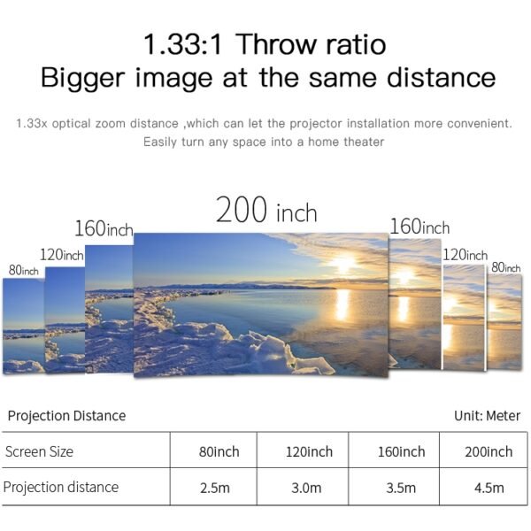 Wejoy L6 5 inch 200 ANSI Lumen 1920 x 1080P Android 6.0 HD Bluetooth 4.0 WiFi HD Smart Projector, Support AV / VGA / HDMI / 2 x USB / RJ45, 1G+8G - Image 10