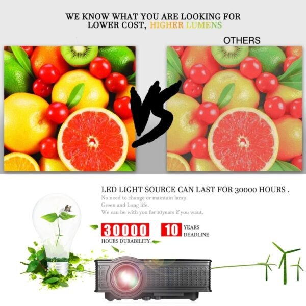 LY-40 1800 Lumens 1280 x 800 Home Theater LED Projector with Remote Control, UK Plug, LY-40 UK Plug - Image 5