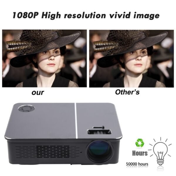 Wejoy L5 Home Theater Adjustable Optical Keystone Full HD 1080P LED LCD Video Projector with Remote Control - Image 7