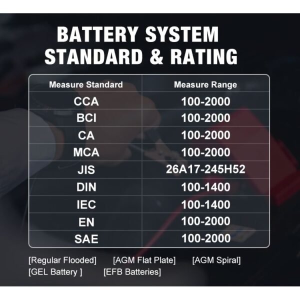 KONNWEI KW510 3 in 1 Car Battery Tester / Charger / Repairer, Support 8 Languages, KW510(EU Plug), KW510(US Plug) - Image 6