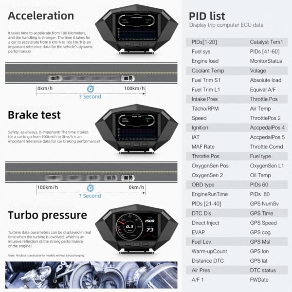 P1 3.5 inch Car OBD2 GPS HUD Head Up System Smart Digital Speedometer Meter Display - Image 7