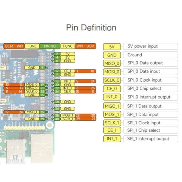 Waveshare Isolated RS485 CAN HAT For Raspberry Pi - Image 9