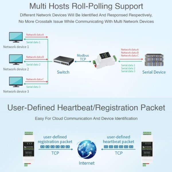 Waveshare Din Rail RS485 to RJ45 Serial Server with POE Function - Image 10