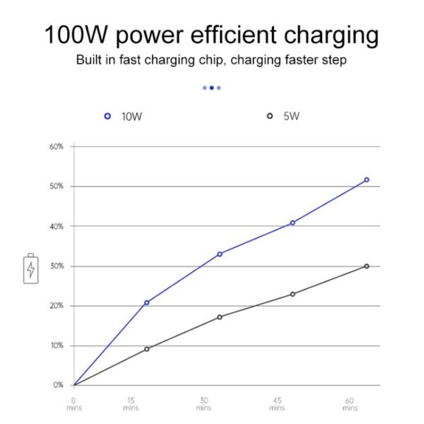 Car Fast Charging Wireless Charger for Ford Explorer 2020-2021, Left Driving, For Ford Explorer 2020-2021 - Image 6