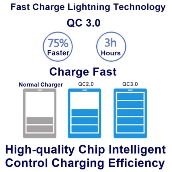 828W 7 in 1 60W QC 3.0 USB Interface + 4 USB Ports + USB-C / Type-C Interface + Wireless Charging Multi-function Charger with Mobile Phone Holder Function, AU Plug, AU Plug Black, AU Plug White - Image 9