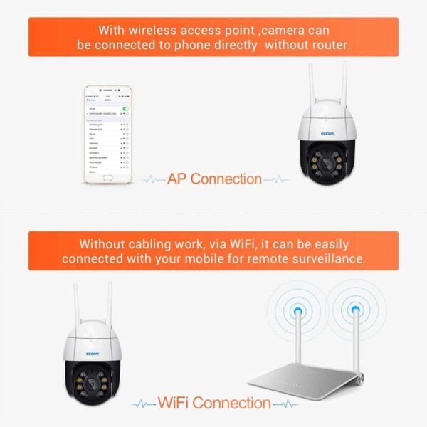 ESCAM QF218 1080P Pan / Tilt AI Humanoid Detection IP66 Waterproof WiFi IP Camera, Support ONVIF / Night Vision / TF Card / Two-way Audio, US Plug, NC1228AU, NC1228EU, NC1228UK, NC1228US - Image 7
