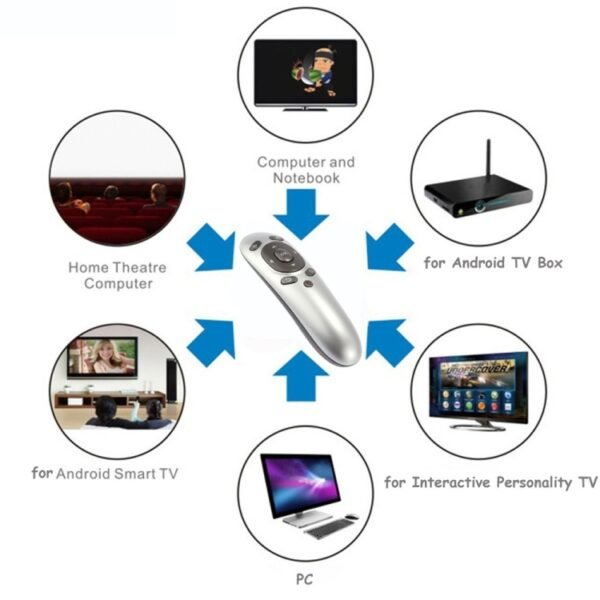 PR-07 2.4G Multifunctional 6-axis Gyro PC Wireless Presenter Remote Control PPT Presentation Air Mouse , Support Windows XP /  Vista / Win7 / Win8 / Android 4.0 and Above Version , Effective Distance: 15m, PR-07 - Image 6