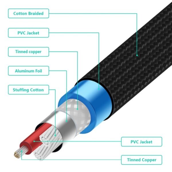 EMK XLR Male to Female Gold-plated Plug Cotton Braided Cannon Audio Cable for XLR Jack Devices, Length: 1m - Image 5