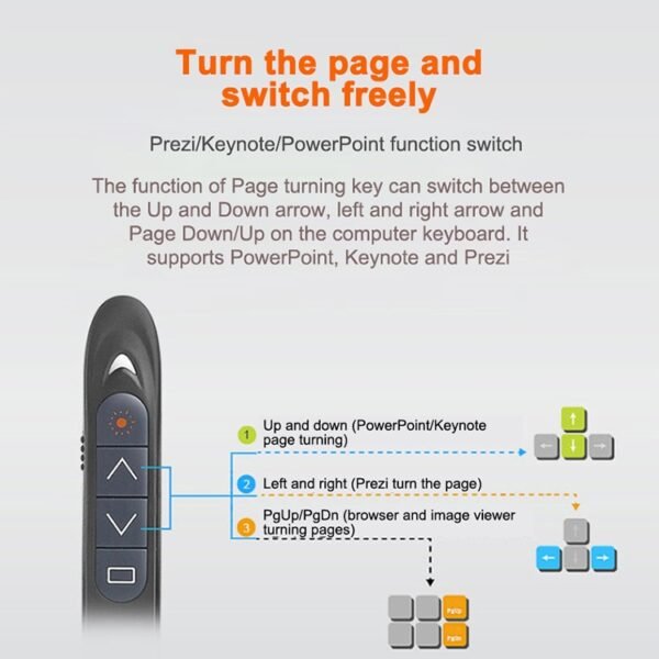 XM930 2.4GHz Wireless Laser PowerPoint Page Turning Pen Multimedia Wireless Presentation Projection Pen with USB Receiver, Support Low Battery Remind, Remote Control Distance: 100m, 100m White, 100m Black - Image 6