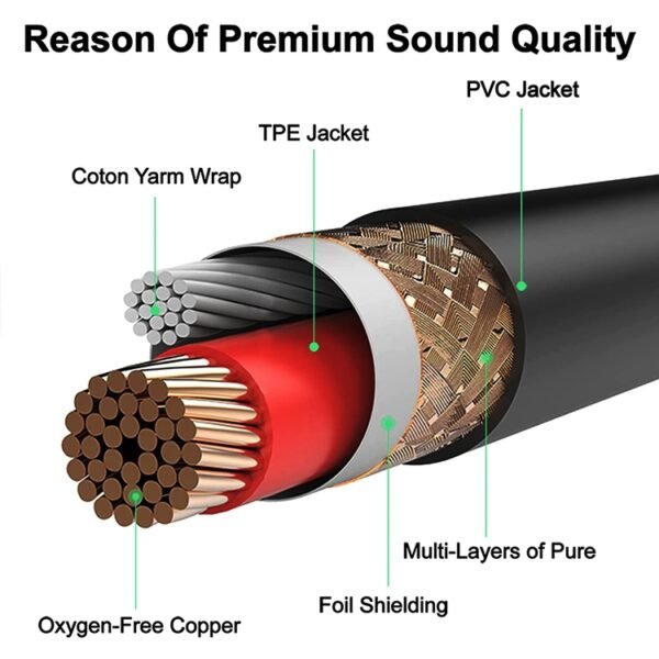 Metal Head 3.5mm Male to Aluminum Shell 2 x 3 Pin XLR CANNON Male Audio Connector Adapter Cable, Total Length: about 25cm - Image 4