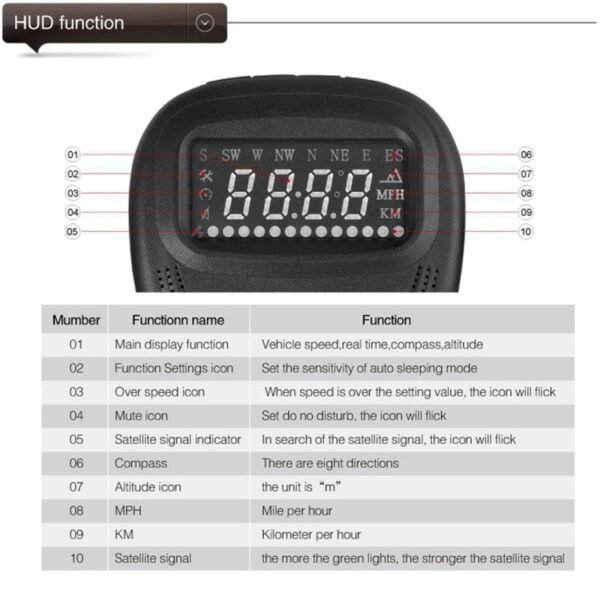 A1 2.0 inch Car GPS HUD Head Up Display Vehicle-mounted Security System, Support Speed & Real Time & Altitude & Over Speed Alarm & Compass & MPH & Auto Sleeping & KM & Satellite Signal - Image 13