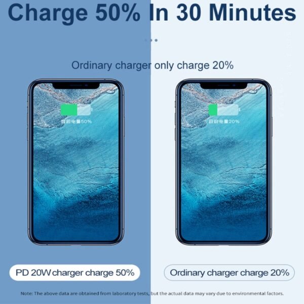 20W PD Type-C + QC 3.0 USB Interface Fast Charging Travel Charger with USB-C / Type-C to 8 Pin Fast Charge Data Cable, EU Plug, US Plug, AU Plug - Image 5