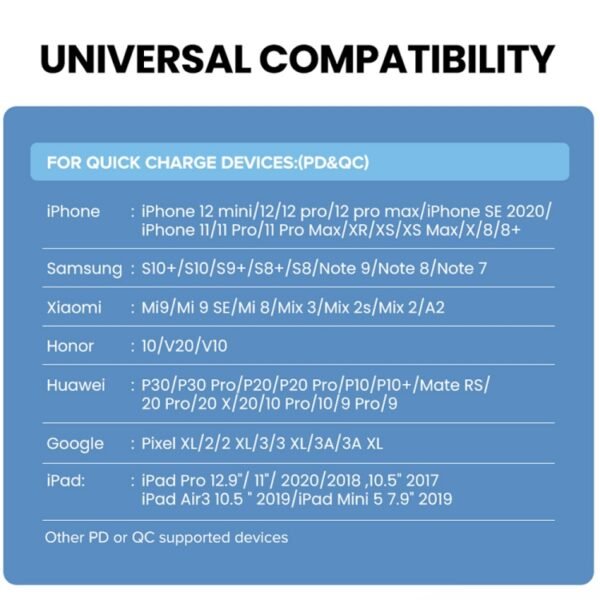 20W PD Type-C + QC 3.0 USB Interface Fast Charging Travel Charger with USB-C / Type-C to 8 Pin Fast Charge Data Cable, EU Plug, US Plug, AU Plug - Image 7