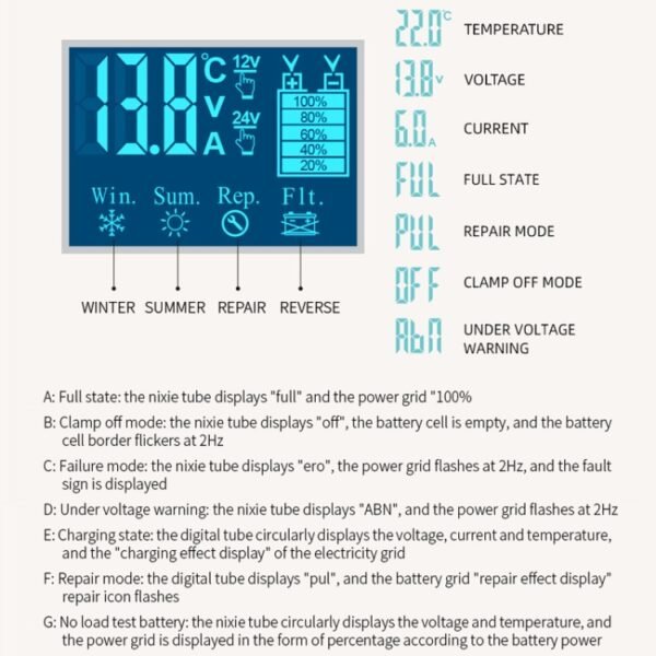 E-FAST Car Battery Charging LED Current Voltage Power Display Charger, EU Plug, US Plug, UK Plug, AU Plug, JPN Plug - Image 7