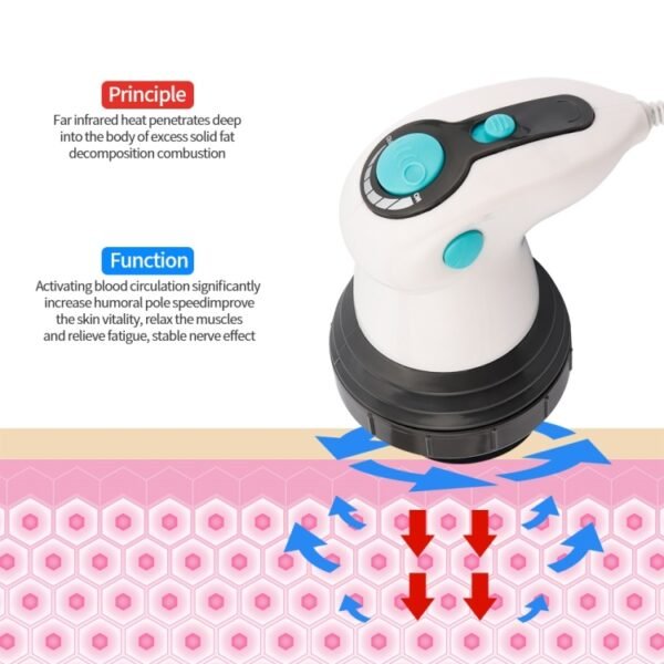 4 in 1 Electric Massager Handheld Fat Pusher Infrared Massager, 220V EU Plug, 110V US Plug - Image 4