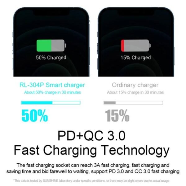 RELIFE RL-304P 6 Port Smart Digital Display Fast Charger Mobile Phone PD3.0+QC3.0 USB Charging Pile, US Plug, EU Plug - Image 8