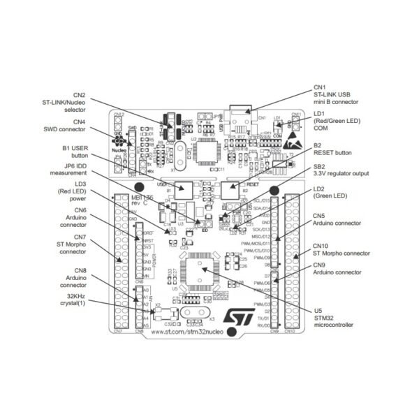 Waveshare NUCLEO-L476RG, STM32 Nucleo-64 Development Board - Image 5