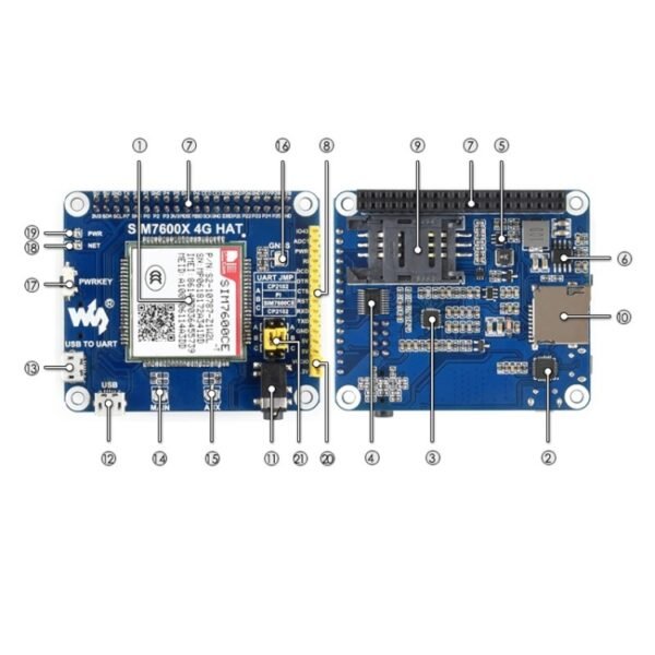 Waveshare 4G / 3G / 2G / GSM / GPRS / GNSS HAT for Raspberry Pi, LTE CAT4, for China - Image 5