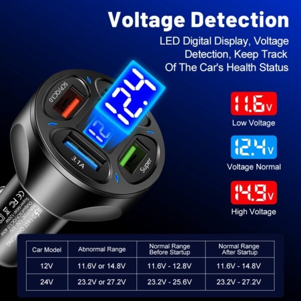 66W 4 in 1 Digital Display Fast Charging Car Charger with Voltmeter, 66W - Image 4