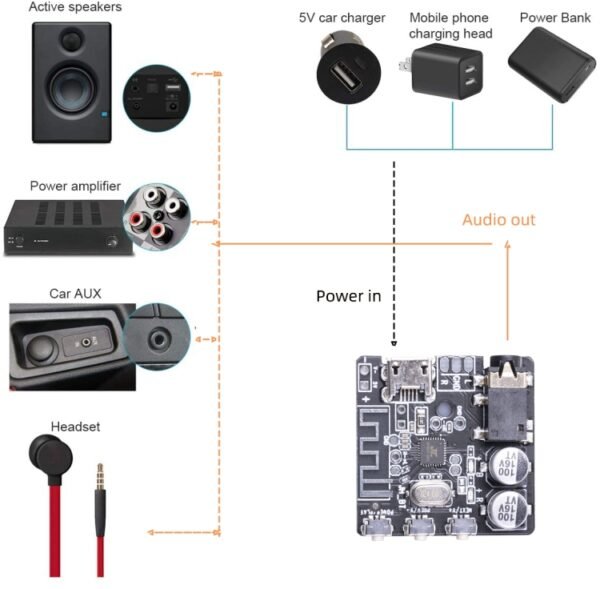 6966 DIY Bluetooth 5.0 Audio Receiver Board Module MP3 Lossless Player Wireless Stereo Music Amplifier Module - Image 4
