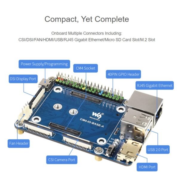 Waveshare Mini Base Board A for Raspberry Pi Compute Module 4 - Image 6