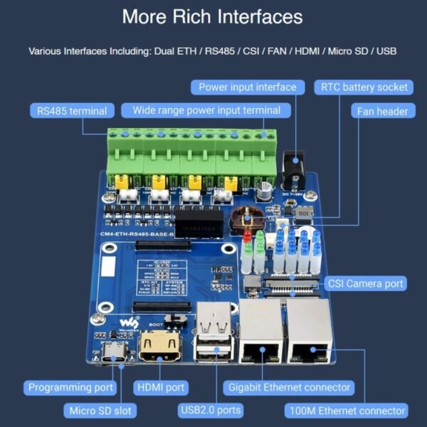 Waveshare Dual ETH Quad RS485 Base Board B for Raspberry Pi CM4, Gigabit Ethernet - Image 5