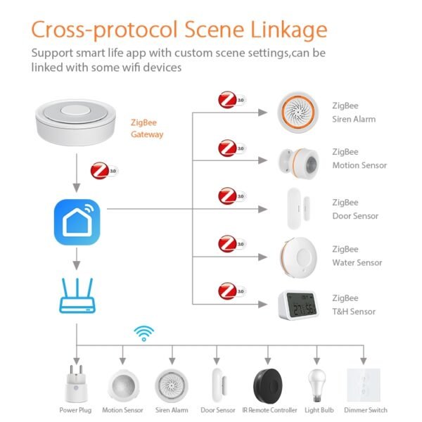 NEO NAS-GW01B ZigBee WiFi Gateway Smart Control Center - Image 8