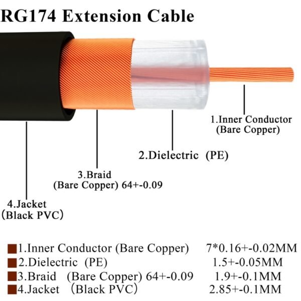 20cm Fakra Z Male to Fakra Z Male Extension Cable - Image 3