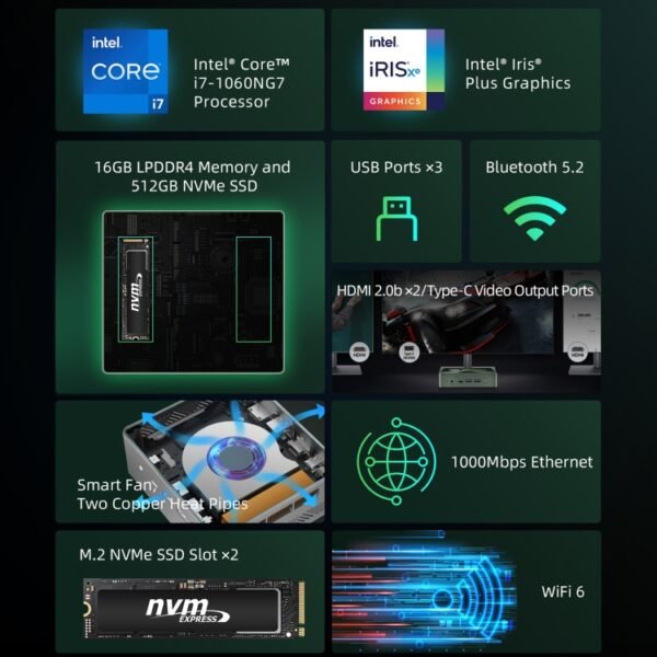 BMAX B6 Power Windows 11 Mini PC, Intel Core i7-1060NG7, Support HDMI / RJ45, B6 Power 16GB+1TB