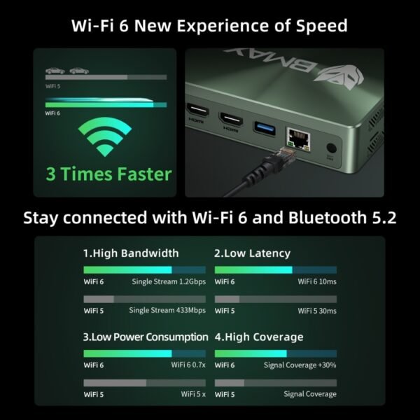 BMAX B6 Power Windows 11 Mini PC, Intel Core i7-1060NG7, Support HDMI / RJ45, B6 Power 16GB+1TB