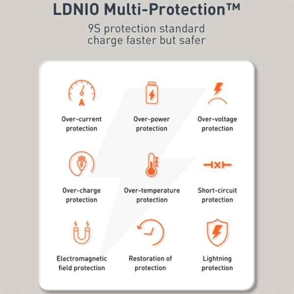 LDNIO Q229 QC3.0 / PD20W USB + Type-C Fast Charger with 1m USB to 8 Pin Cable, EU Plug, UK Plug, US Plug - Image 12