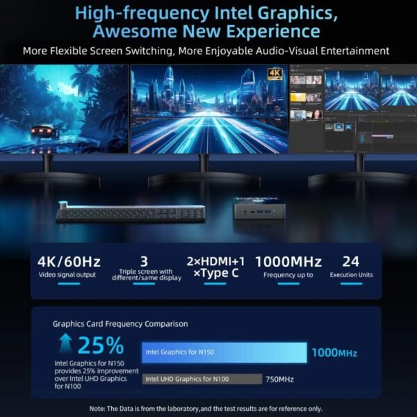 BMAX B4 Turbo Windows 11 Mini PC, Intel Processor N150, Support 3 Monitors Output, B4 Turbo 16GB+1TB