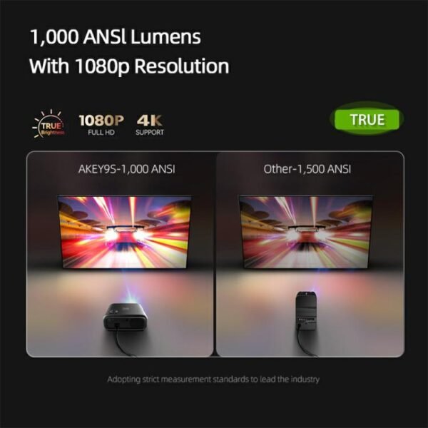 AUN AKEY9S 1080P 1000ANSI Autofocus WIFI Display Smart Projector, US Plug, UK Plug, AU Plug, EU Plug - Image 10