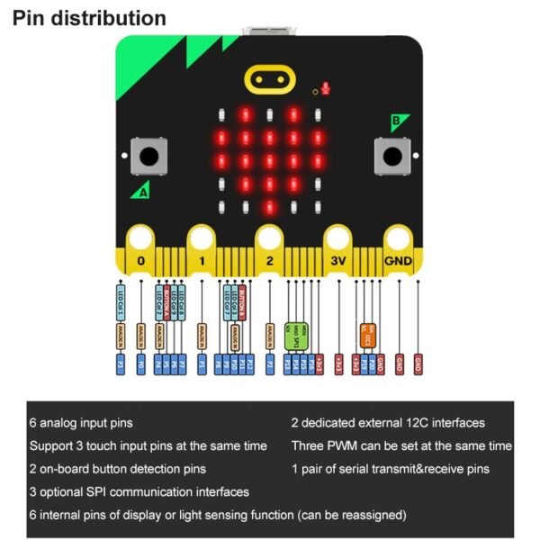 Yahboom BBC Offical New Micro:bit V2/V1.5 Board Separate Board - Image 5