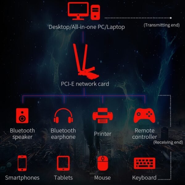COMFAST Gaming Game 3000Mbps Gigabit Dual-Frequency Wireless Deskto...