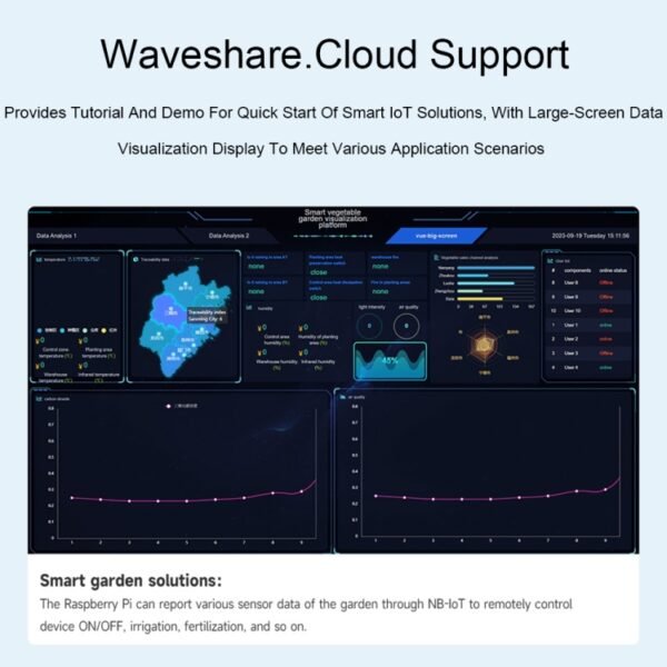Waveshare 25349 SIM7028 NB-IoT HAT For Raspberry Pi, Supports Global Band NB-IoT Communication - Image 7