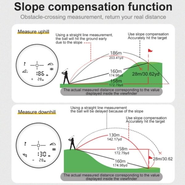 SNDWAY Telescope Golf Rangefinder Handheld Outdoor Altitude Angle R... - Image 8