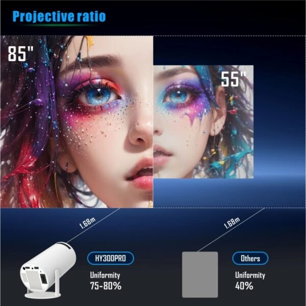 HY300 PRO Smart Projector Android 11.0 System 120 Lumen Portable Projector, EU Plug, US Plug, UK Plug, AU Plug - Image 6